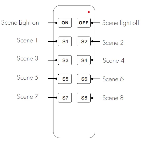 SAGE LU MEI R1 10-Key RF Remote Controller 6