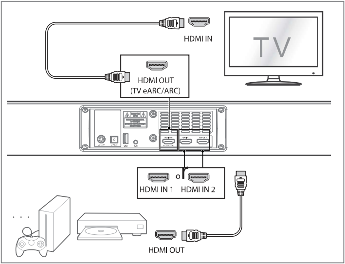 ENCLAVE EA-150-SB - HDMI Connection 2