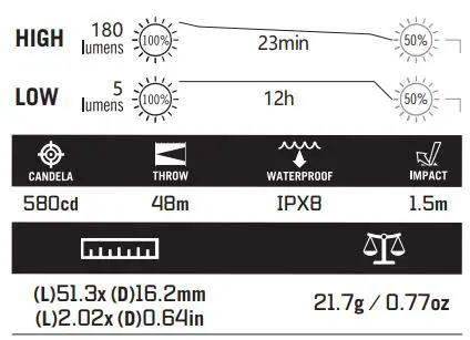 OLIGHT iXV Keychain Flashlight User Manual - SPECIFICATIONS