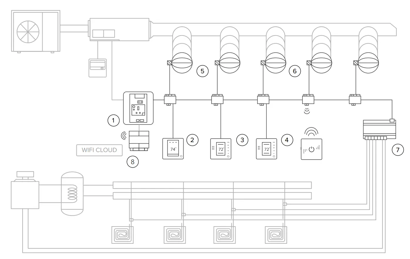 Single-family Application