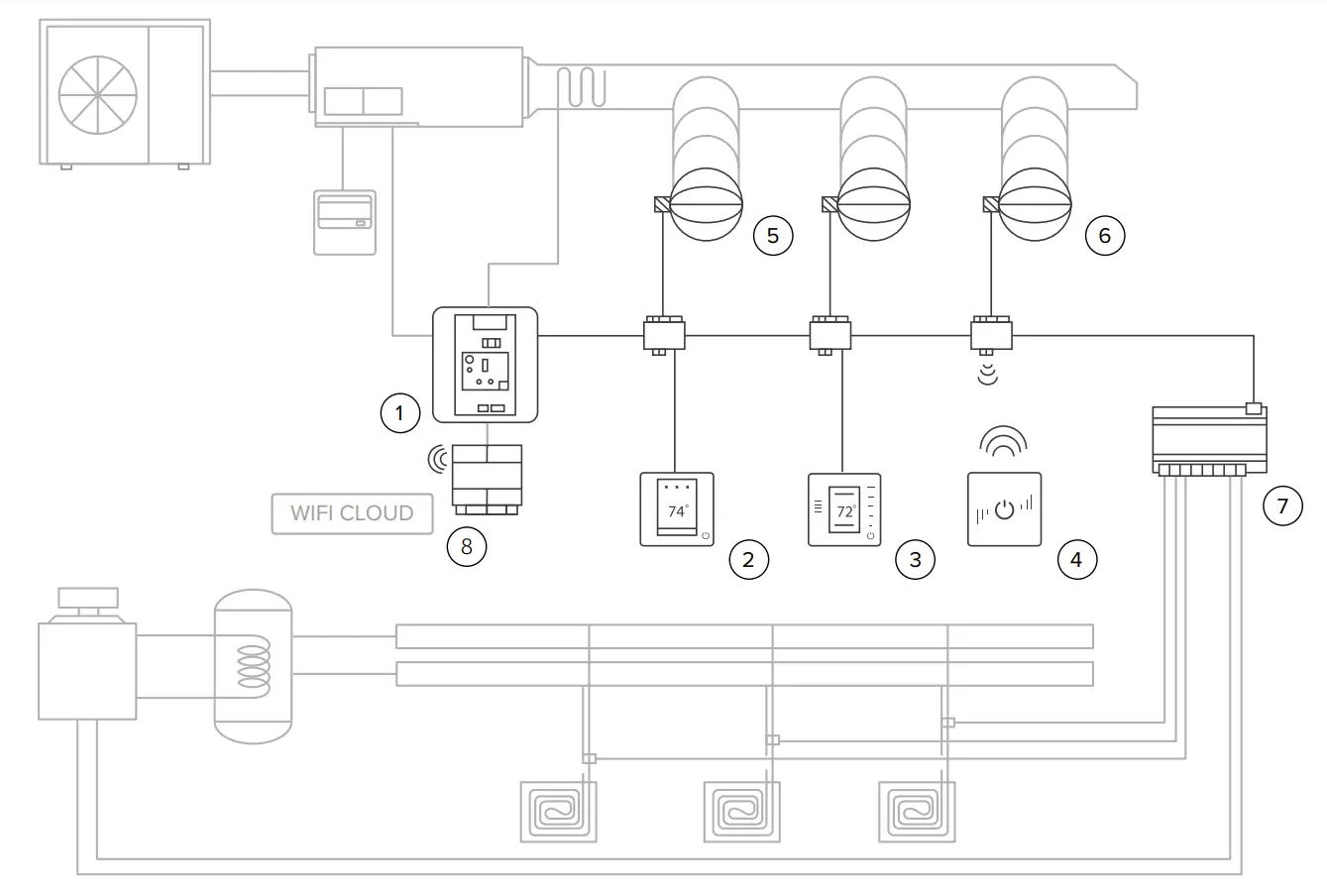 Single-family Application