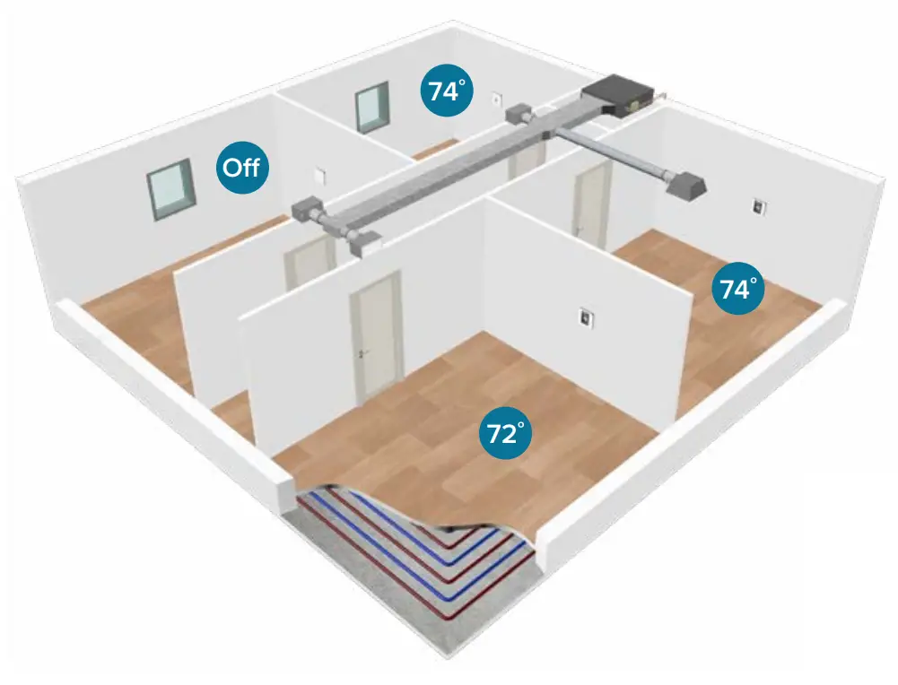 Traditional Ducted HVAC