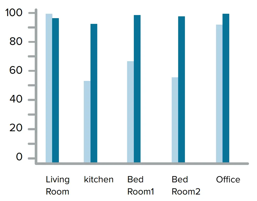 Zoning Systems Graph