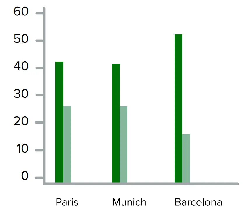 Zoning Systems Graph