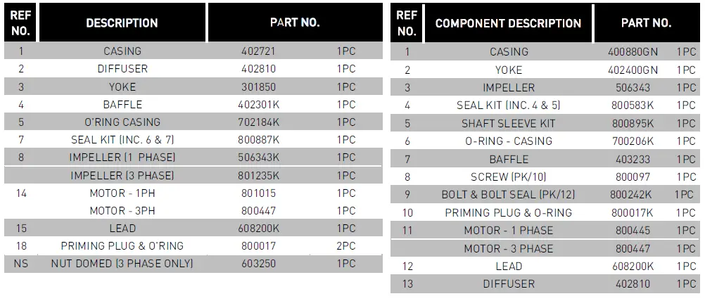 PENTAIR-112-252-14-18-Series-Hi-Flo-Centrifugal-Pumps-11