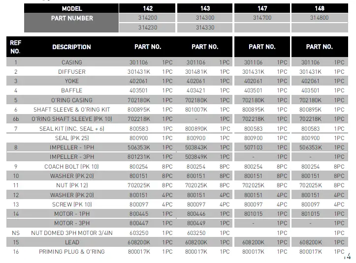 PENTAIR-112-252-14-18-Series-Hi-Flo-Centrifugal-Pumps-12