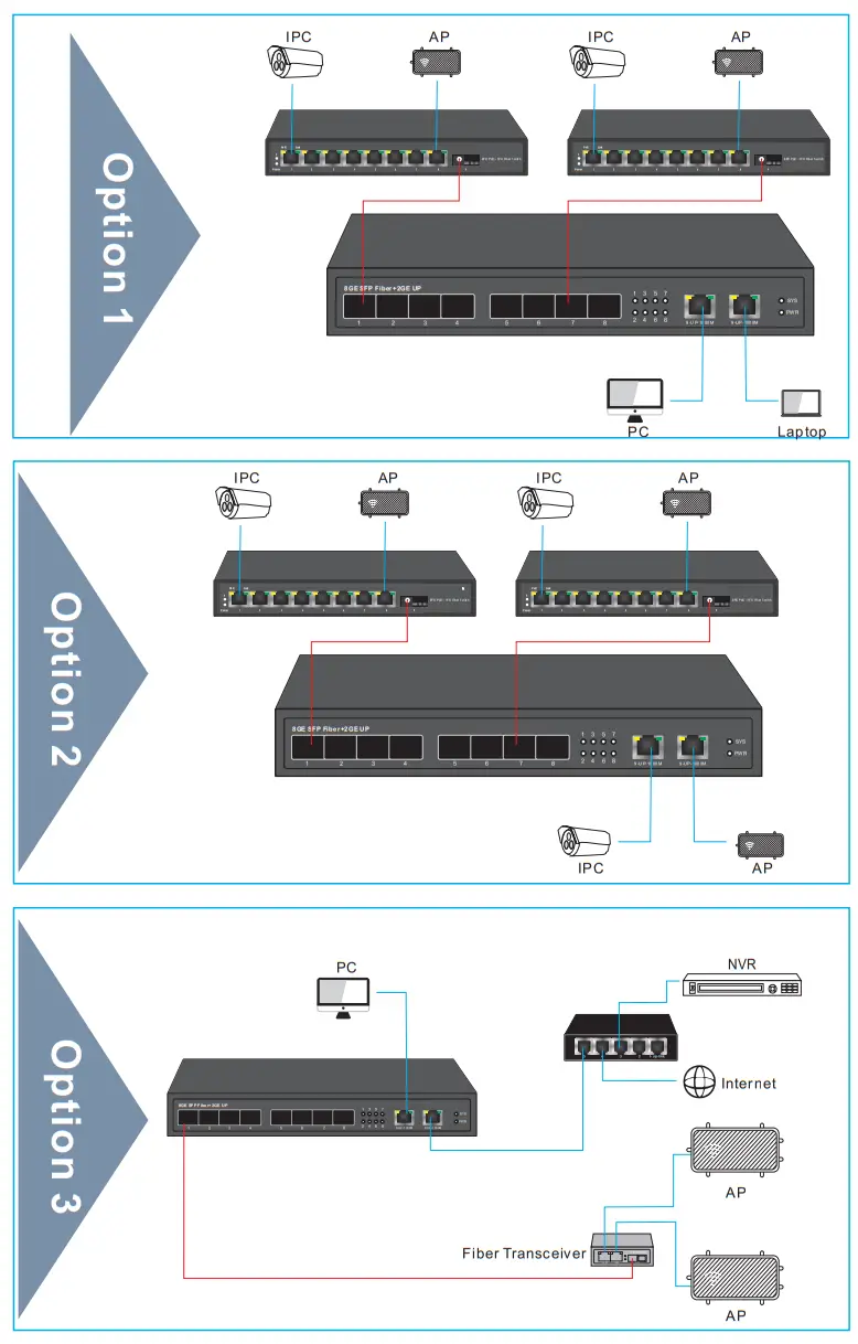 MokerLink G082GS Full Gigabit Unmanaged Fiber Switch - Application
