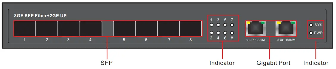 MokerLink G082GS Full Gigabit Unmanaged Fiber Switch - Product Display