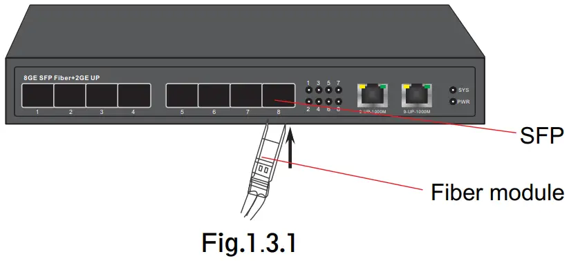 MokerLink G082GS Full Gigabit Unmanaged Fiber Switch - SFP connection