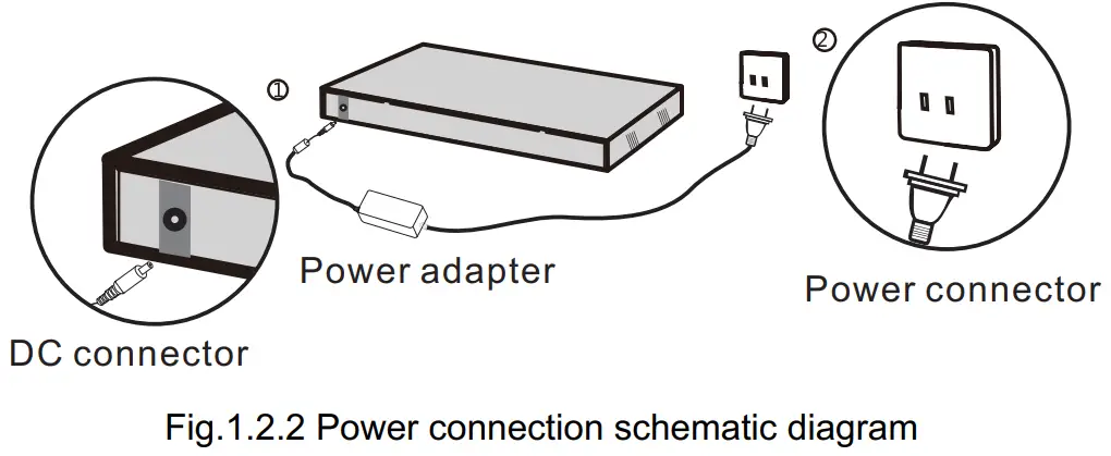 MokerLink G082GS Full Gigabit Unmanaged Fiber Switch - power wire