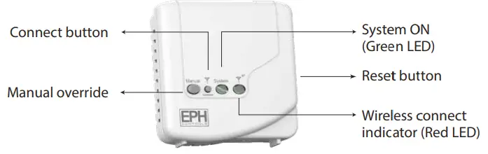EPH-CONTROLS-RF1A-OT-Wireless-Receiver-with-RFRP-HW-OT-fig-3