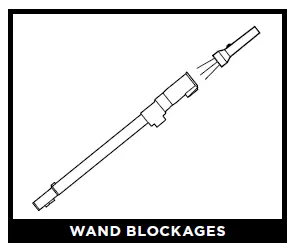 WAND BLOCKAGES