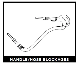 HANDLE/HOSE BLOCKAGES