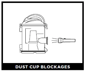 DUST CUP BLOCKAGES