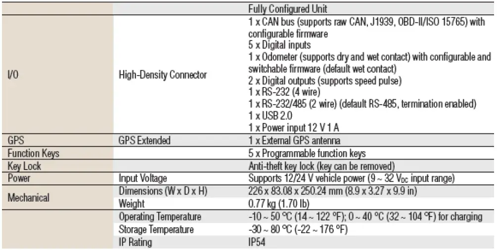 ADVANTECH-AIM-78S-Series-Mobile-Computer-22
