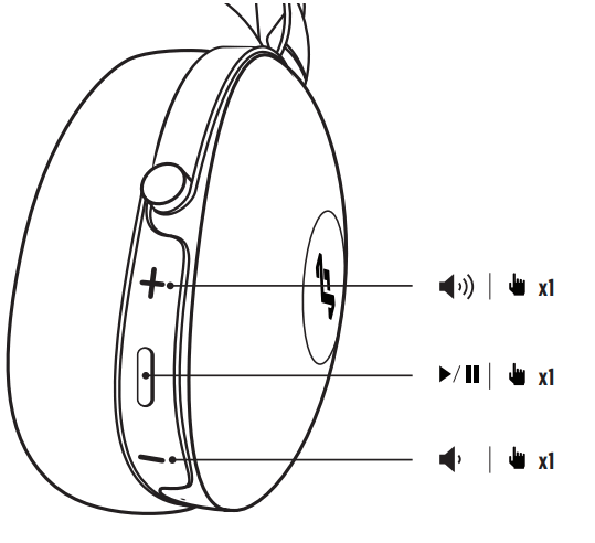 MARLEY 346PVXLNCB Over-Ear Wireless Headphone - fig 6