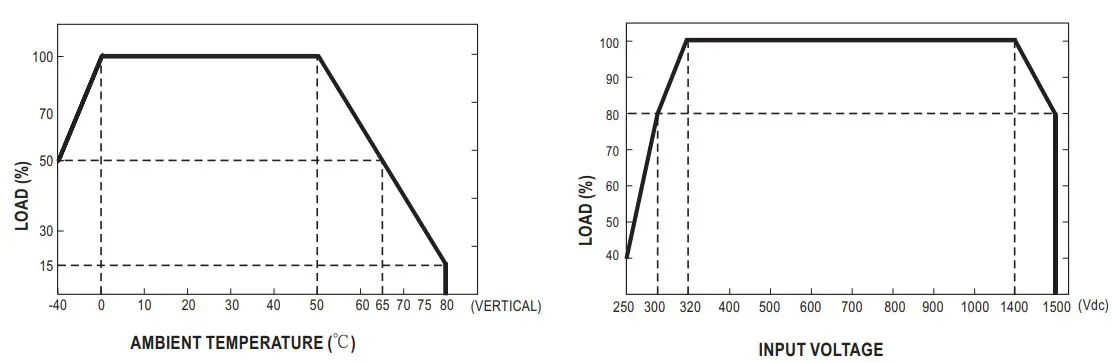 MEAN WELL DDRH-240 Series 240W Ultra Wide Input DIN Rail Type DC to DC Converter (3)