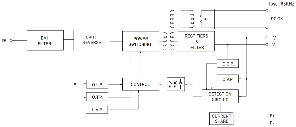 MEAN-WELL-DDRH-240-Series-240W-Ultra-Wide-Input-DIN-Rail-Type-DC-to-DC-Converter-fig-3