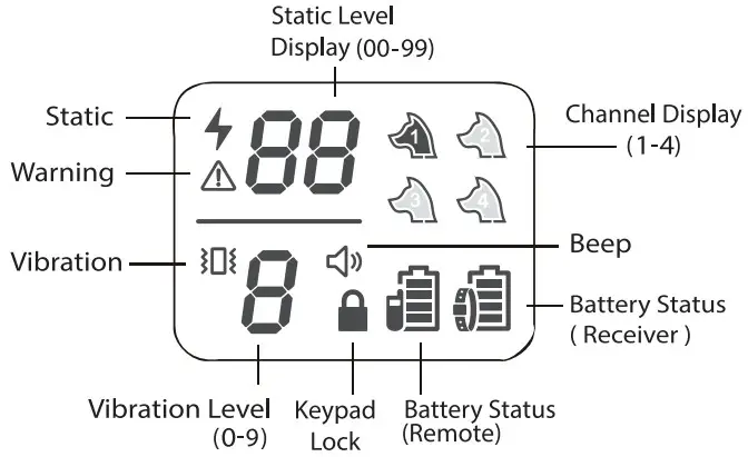 Dongguan Paitege Pet Products TC 20A Dog Training Collar - Figure 3