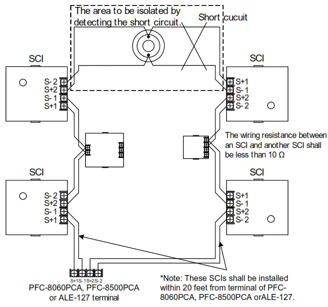 POTTER SCI Short Circuit Isolator - 2