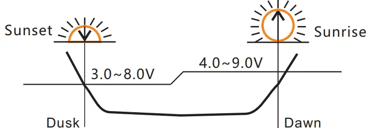 VOLT-POLSKA-SOL-MPPT-10A-Solar-Charge-Controller-fig-6