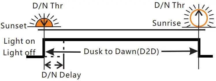 VOLT-POLSKA-SOL-MPPT-10A-Solar-Charge-Controller-fig-7