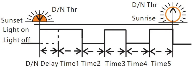 VOLT-POLSKA-SOL-MPPT-10A-Solar-Charge-Controller-fig-8