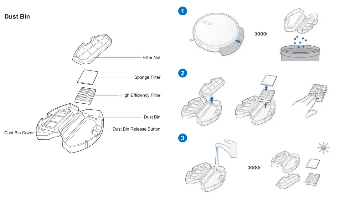 ECOVACS DeeBot 710 Remote Control Robot Vacuum Cleaner Floor Sweeper - Dust Bin