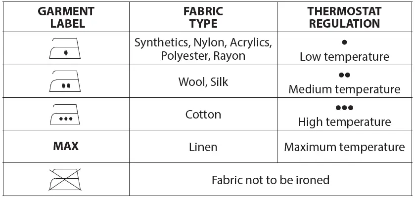 ARDESTO-IR-B2234-Steam-Iron-FIG-3