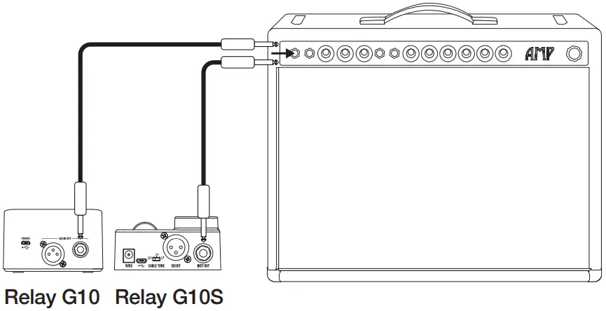 LINE6 Relay G10TII Transmitter - Fig 3