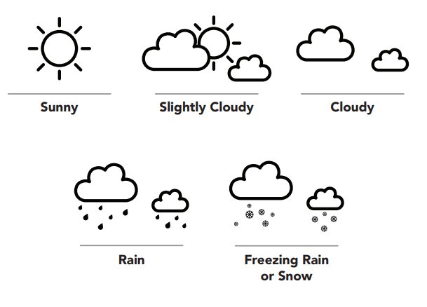 MARATHON PARIS Weather Station - Weather conditions