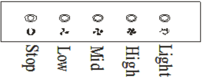 euro appliances EP52UMS Range Hoods - USE