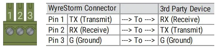 WyreStorm RXV-70-G2-SCL 4K HDR Receiver with Scaling User Guide - RS-232 Wiring