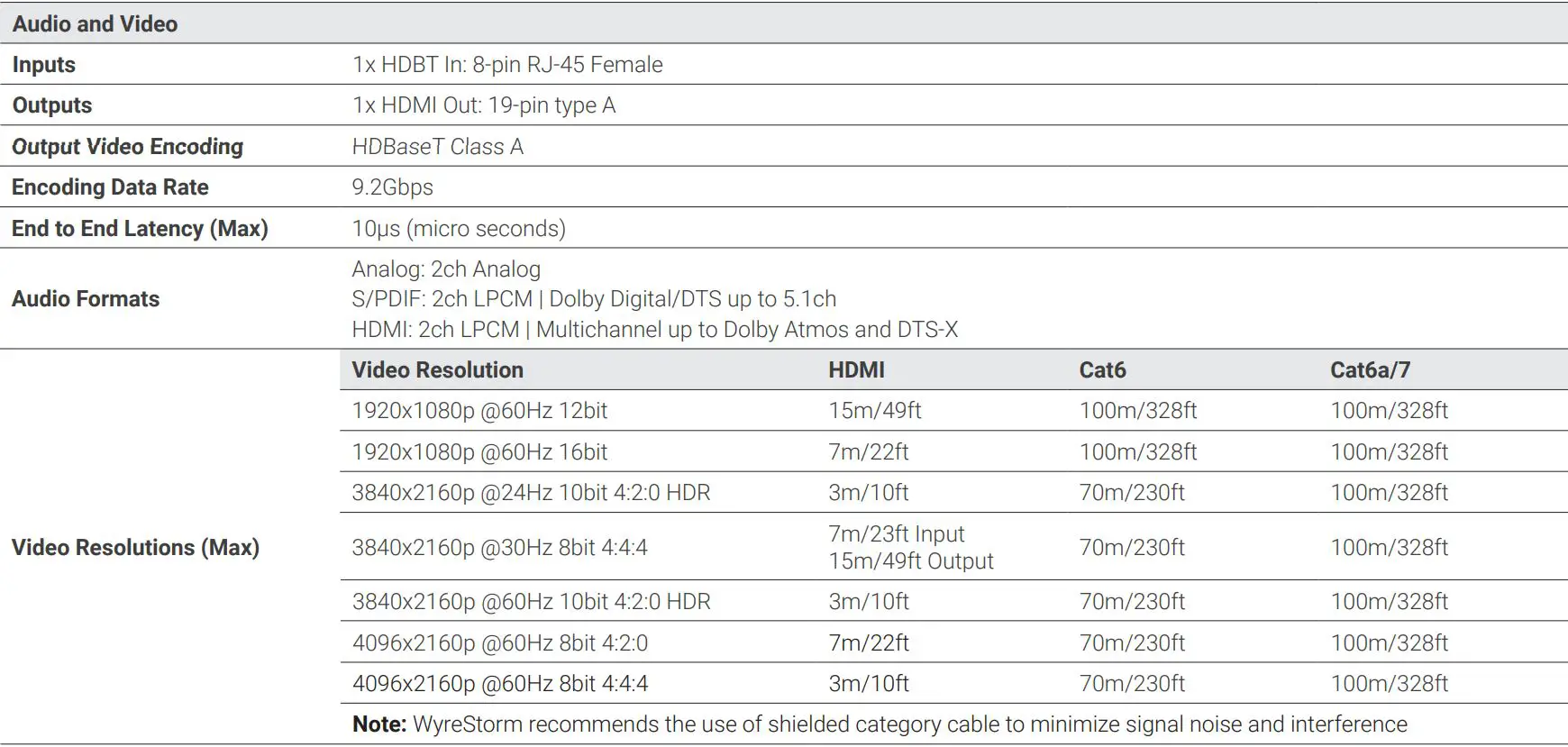 WyreStorm RXV-70-G2-SCL 4K HDR Receiver with Scaling User Guide - Specifications
