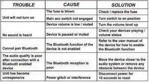 FIG 11 TROUBLESHOOTING