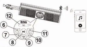 FIG 4 BLUETOOTH OPERATION