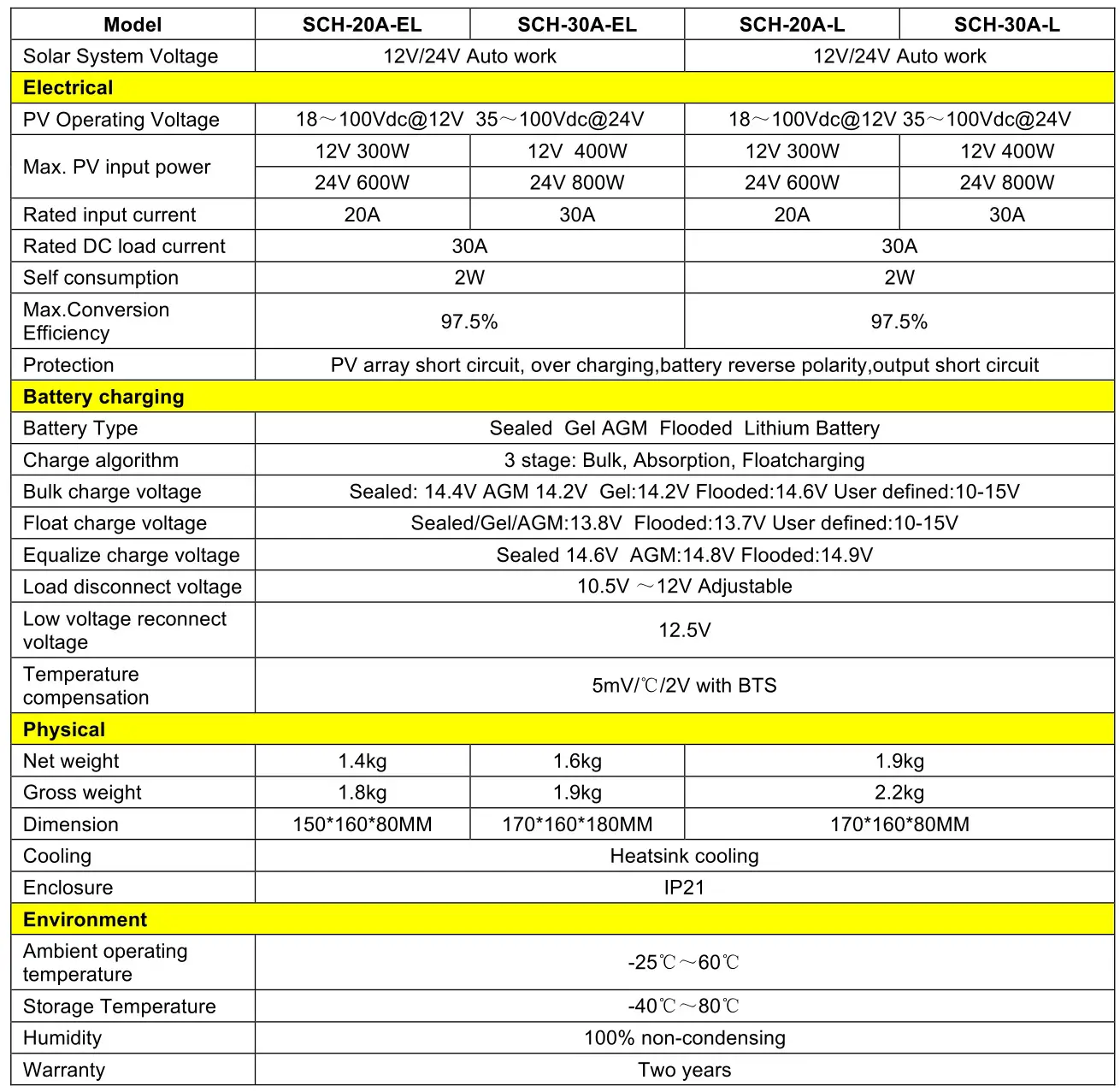 60062 Nature Power MPPT Solar Charge Controller - Data Sheet 2