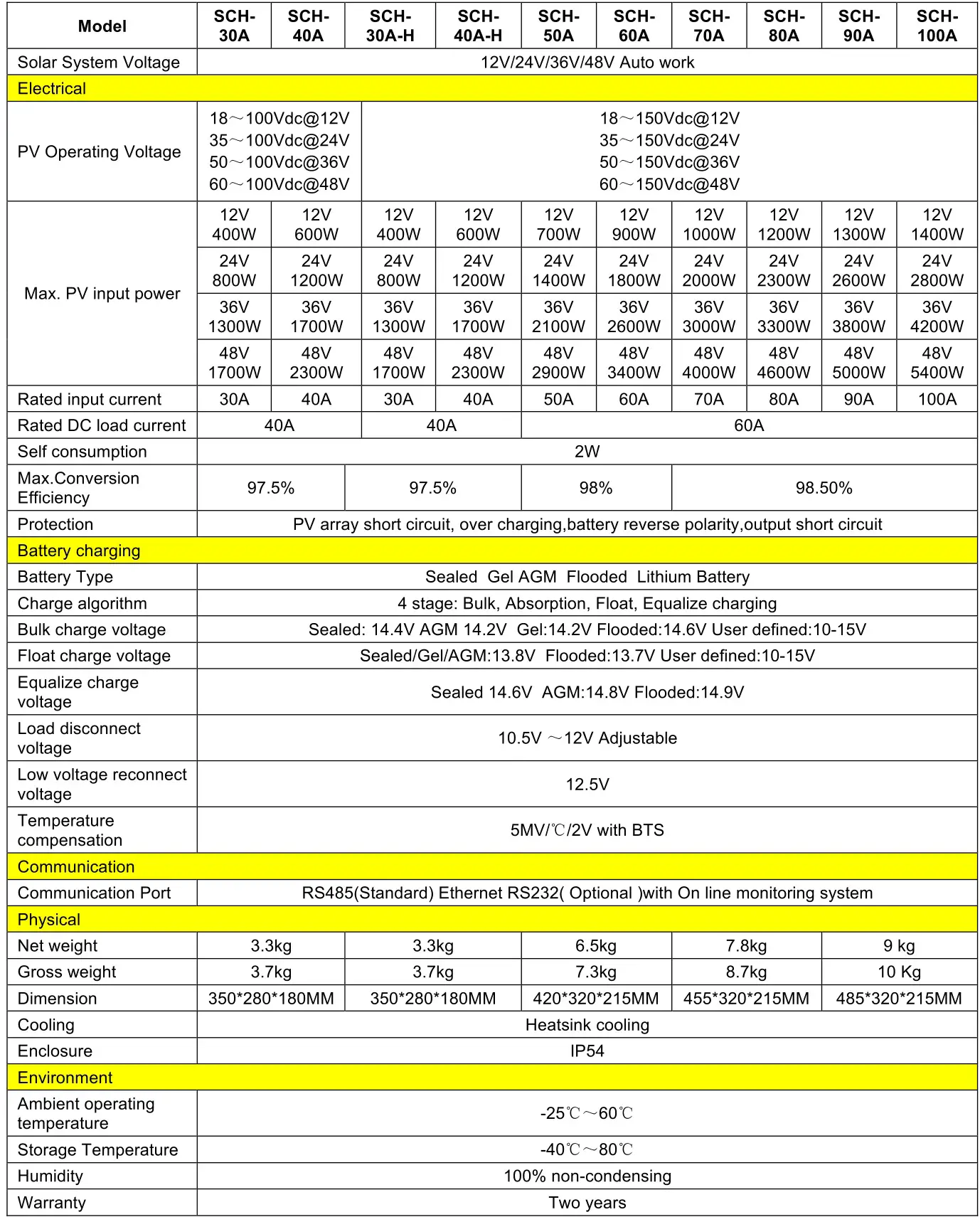 60062 Nature Power MPPT Solar Charge Controller - Data Sheet 3