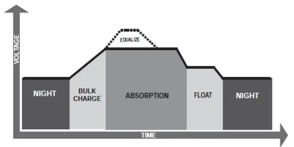 60062 Nature Power MPPT Solar Charge Controller - Figure4-2