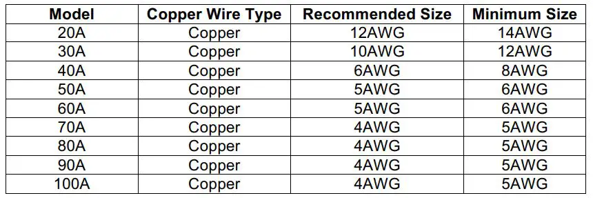 60062 Nature Power MPPT Solar Charge Controller - Minimum wire size