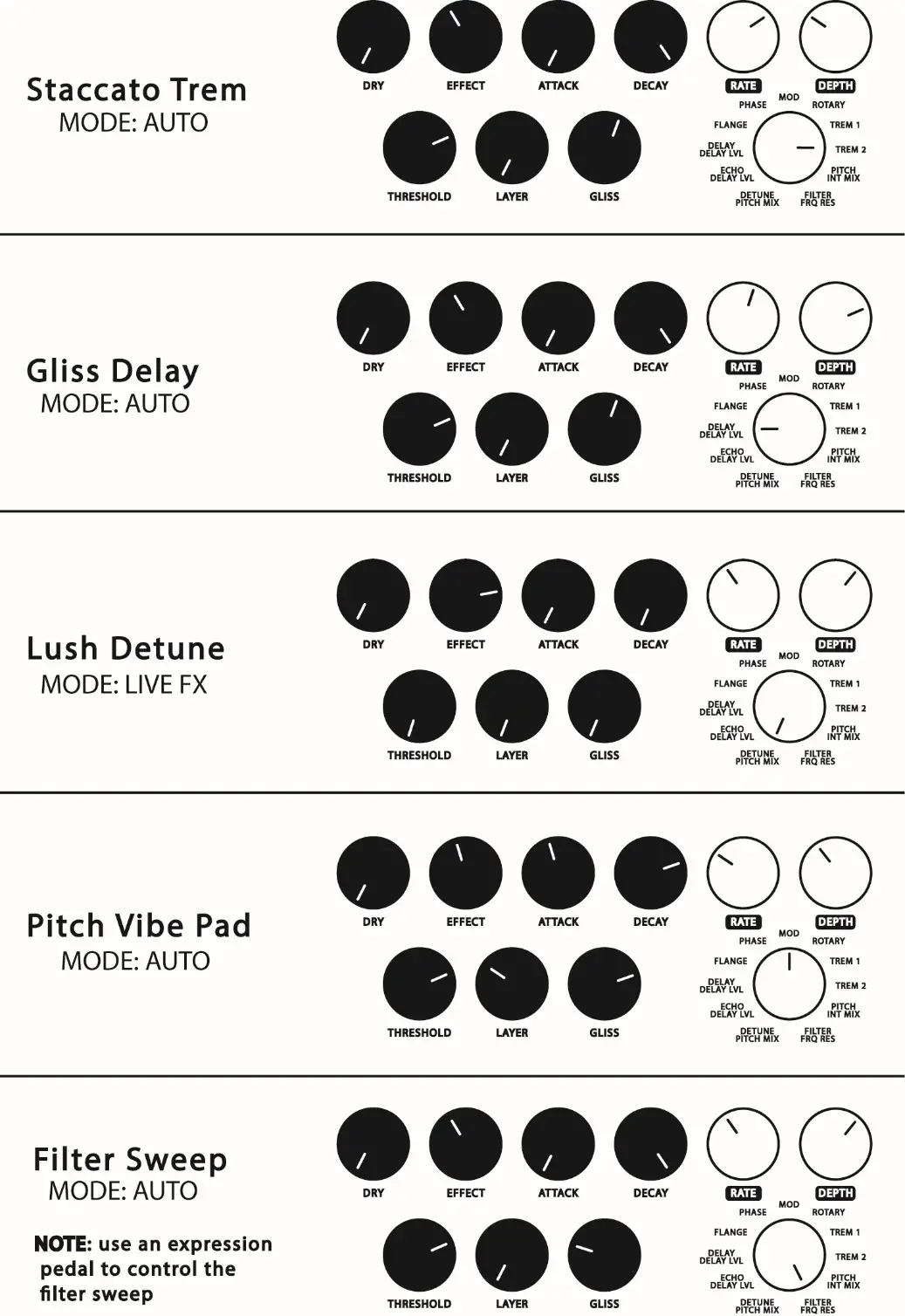 electro-harmonix 1071 - STARTER SETTINGS