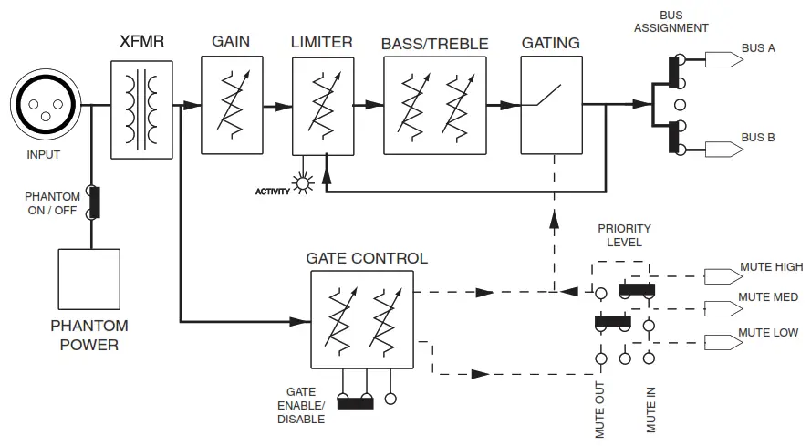 BOGEN Microphone Input Module MIC1X - Block Diagram