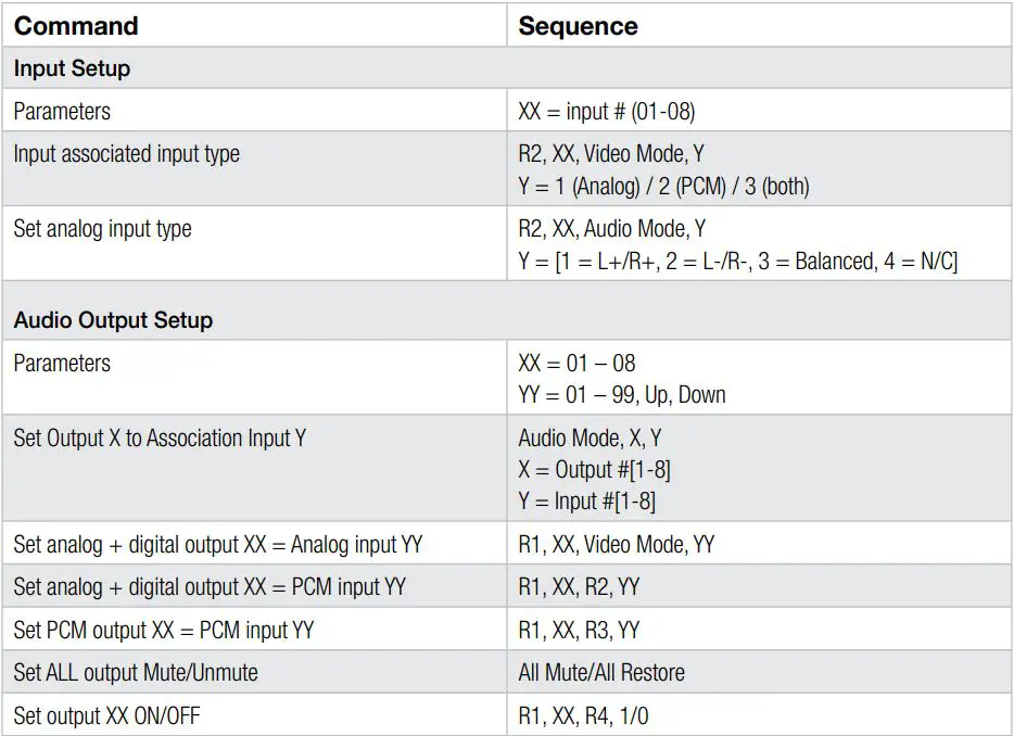 Key digital KD-MAX8x8 Audio Matrix Switcher with built-in Audio DSP Instruction Manual - IR Remote Command List