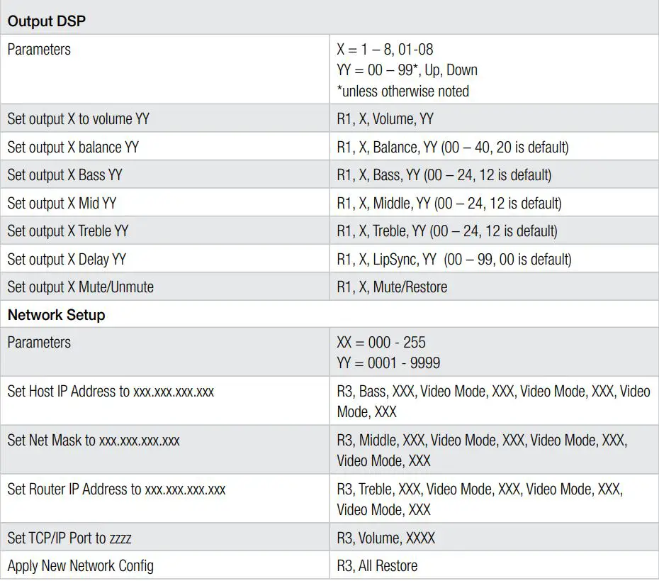 Key digital KD-MAX8x8 Audio Matrix Switcher with built-in Audio DSP Instruction Manual - IR Remote Command List