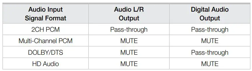 Key digital KD-MAX8x8 Audio Matrix Switcher with built-in Audio DSP Instruction Manual - There are no down up conversion capabilities