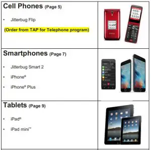 FIG 1 Types of Equipment Available