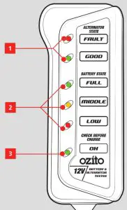 ozito OCBT-1200 12V Battery and Alternator Tester - KNOW YOUR PRODUCT