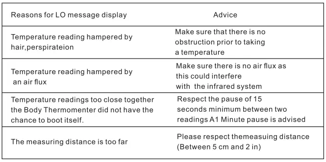 Thermometers-D380-Non-Contact-Infrared-Thermometer-fig 12