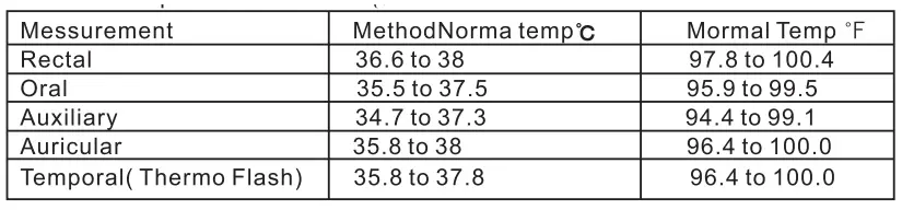 Thermometers-D380-Non-Contact-Infrared-Thermometer-fig 7