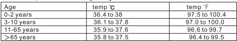 Thermometers-D380-Non-Contact-Infrared-Thermometer-fig 8